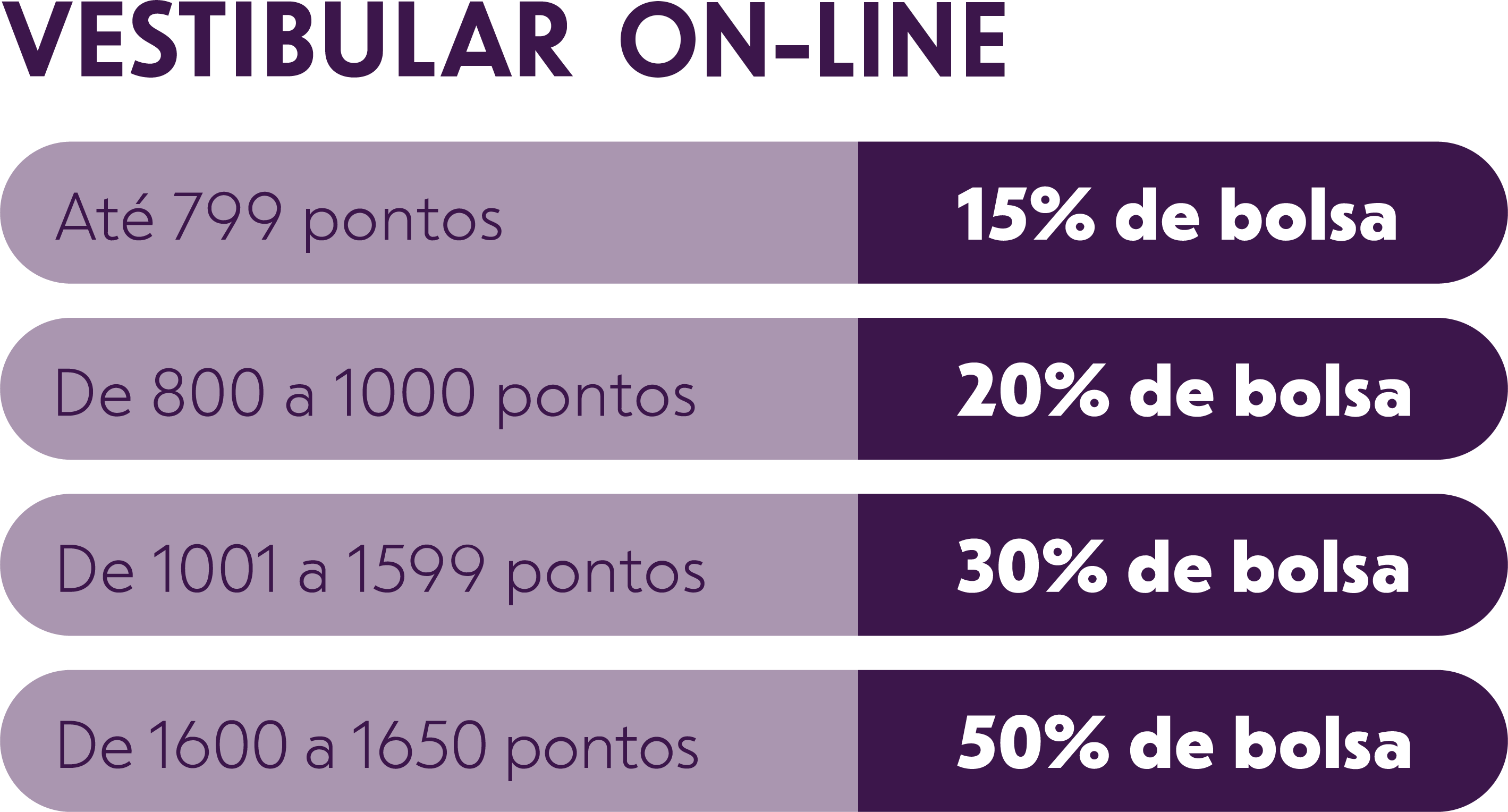 Até 50% de bolsa em todo o curso (* Exceto Medicina - Consulte manual do candidato)